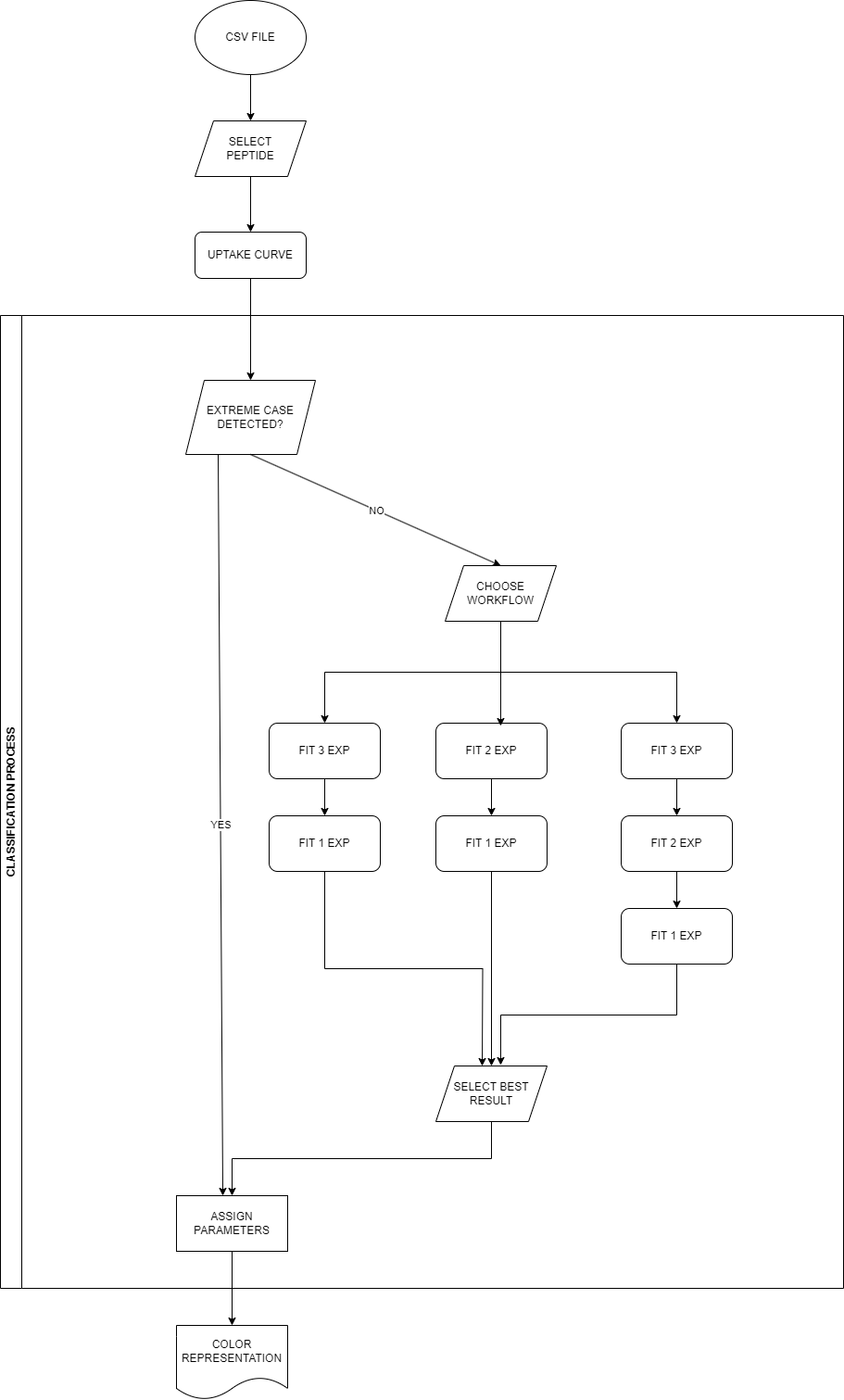 Workflow schema