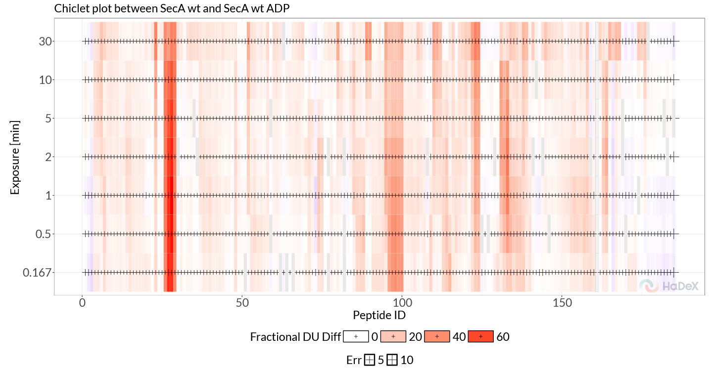 Chiclet Plot.