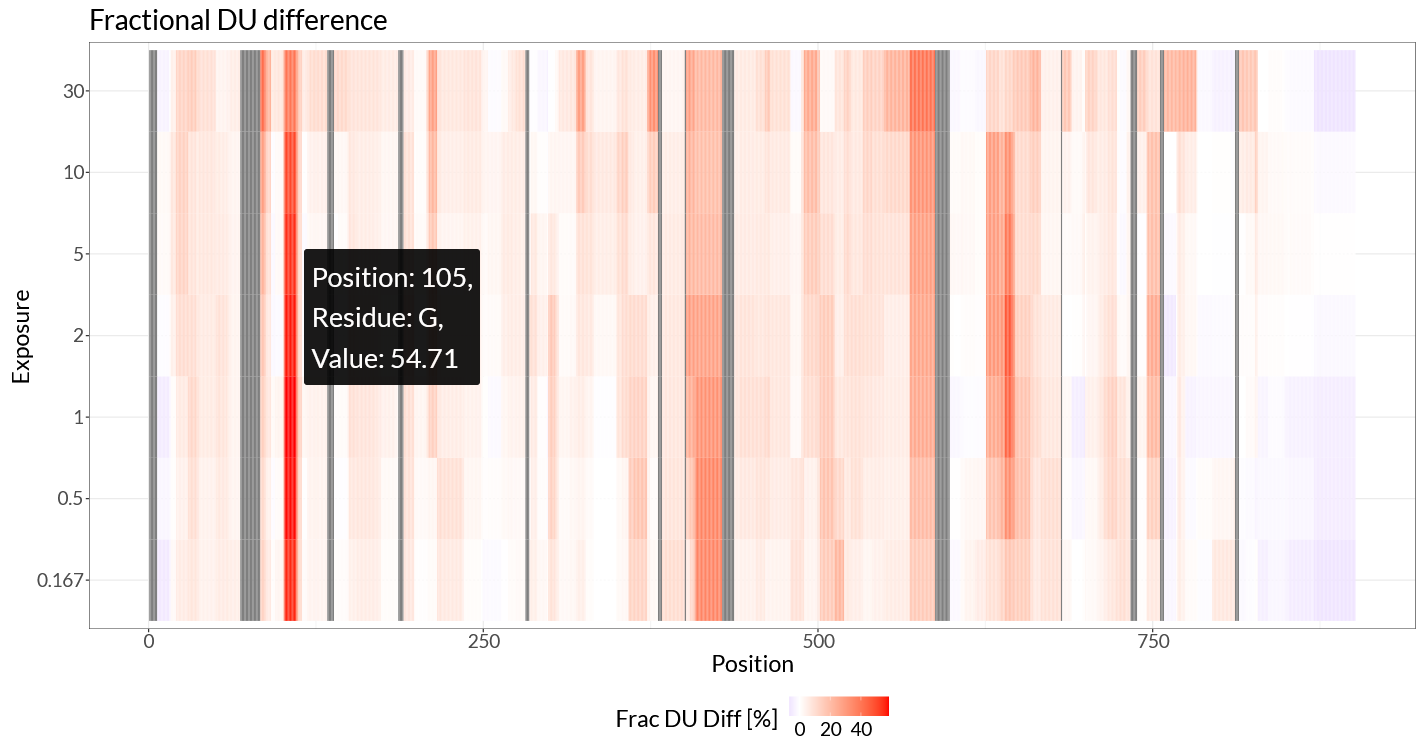 Differential hcheatmap.